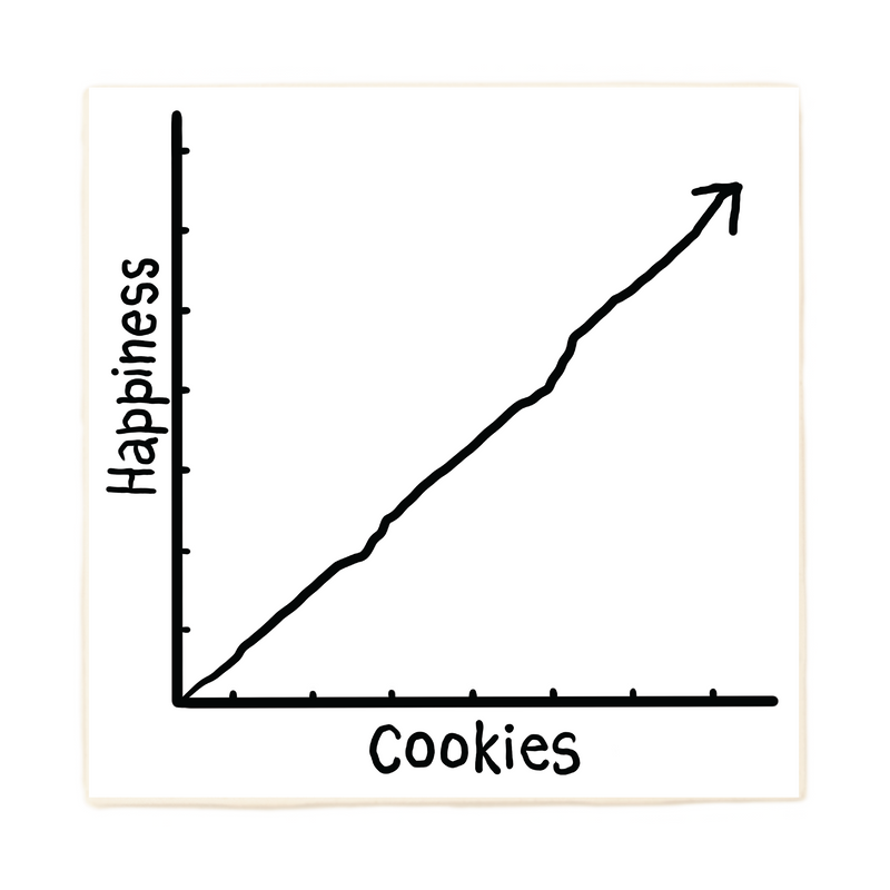 Happiness And Cookies Graph Coaster